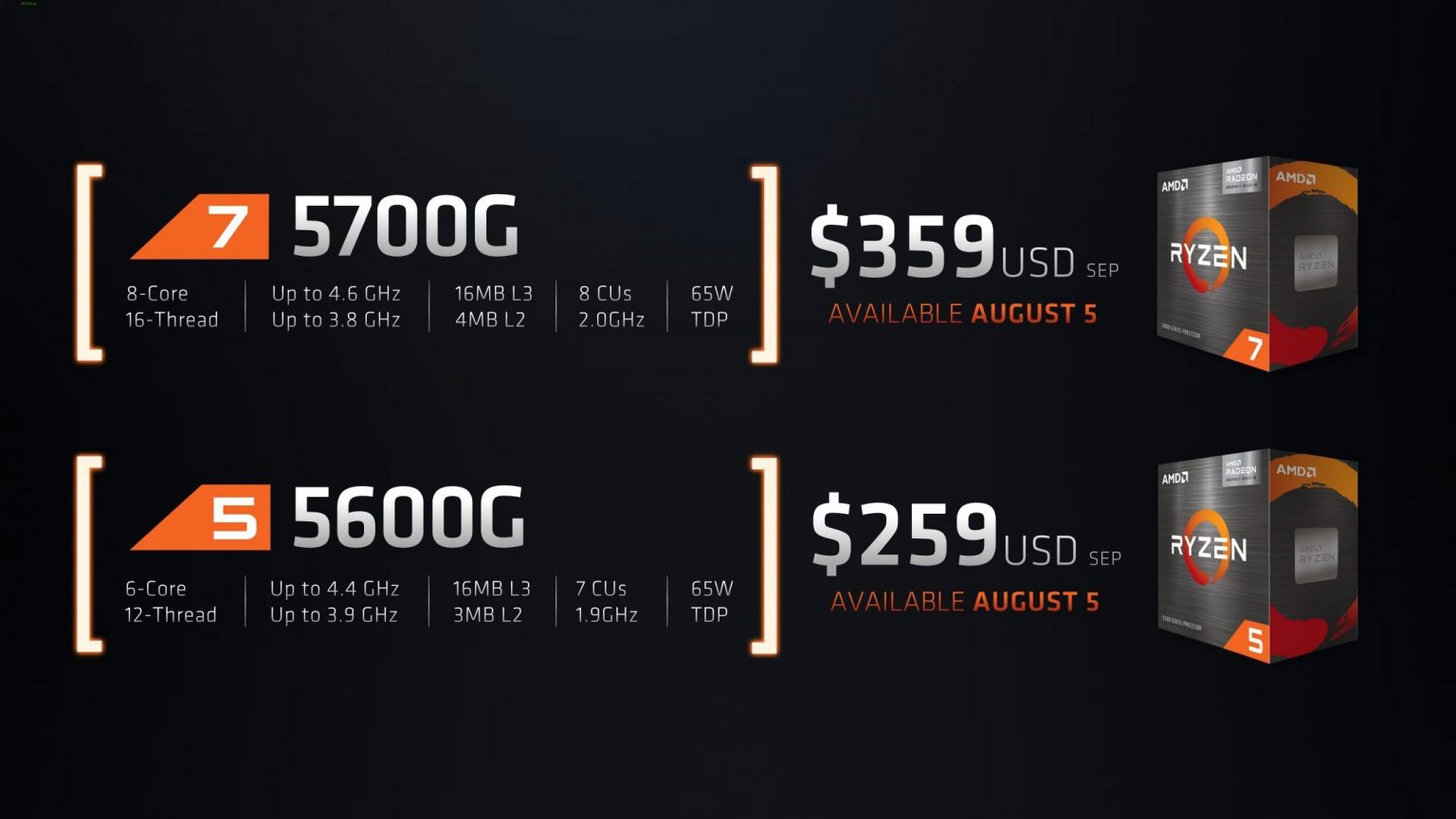 AMD Ryzen 5700G、5600G開賣零售 DIY 版本